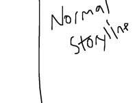 Storylines