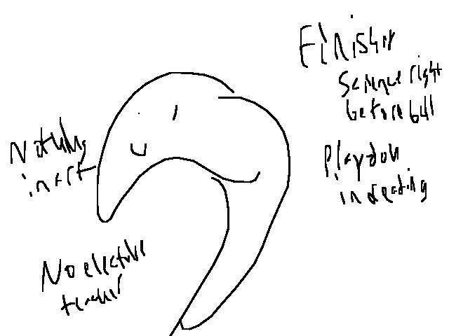 Fun fridoot