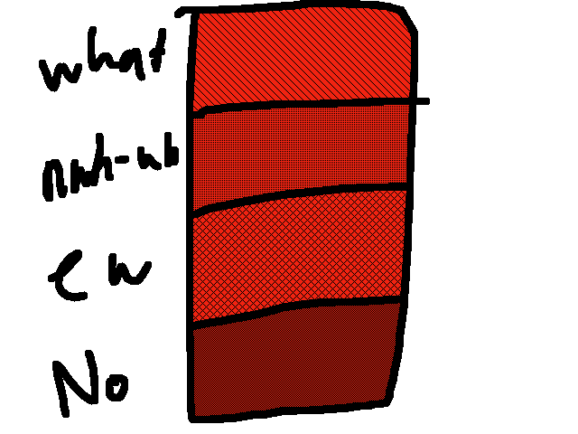 Art rate