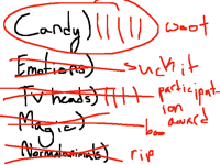 Candy wins