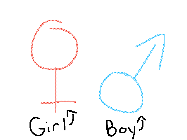 The gender symbols