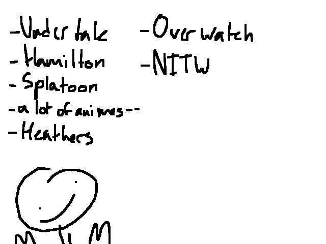 Things i haven't watched/played