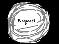 Requests open