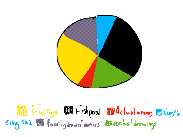 Basically my acc