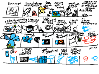 Timeline thingy
