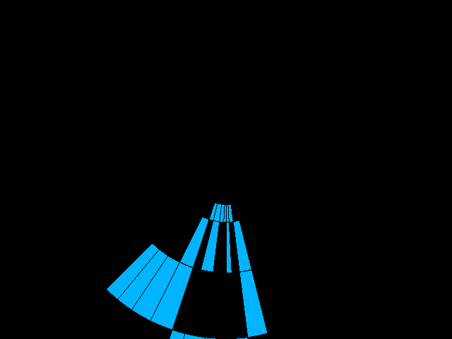 bir