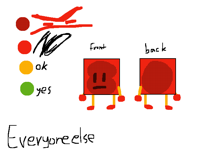 Pfp touch chart V3(the yes thing is useless here)