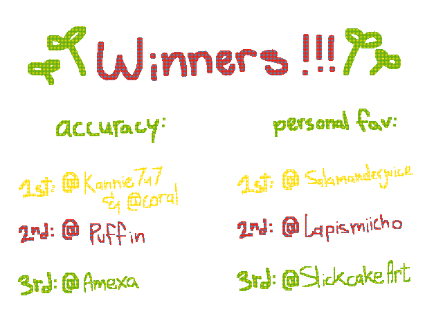 Winners announced, choose your prizes