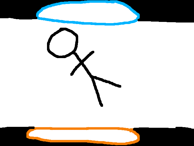 Portals
