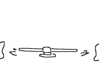 rotation