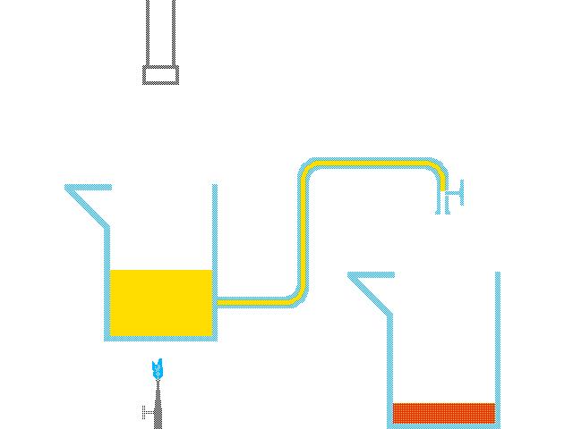 Chemical Stuff