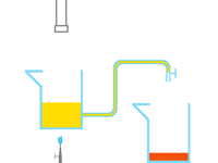Chemical Stuff