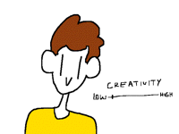I want a new OC
