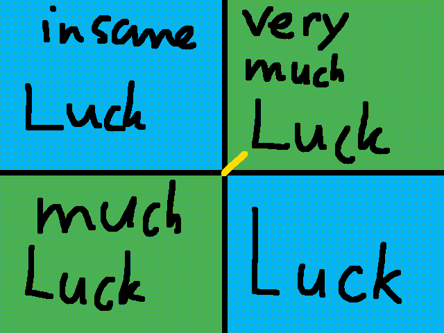 Are you lucky?