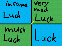 Are you lucky?