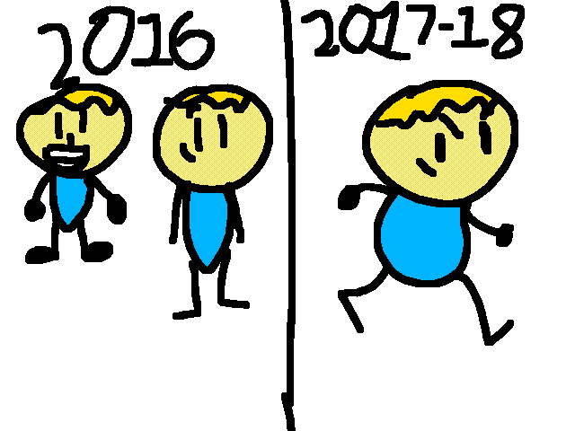 My 2 styles mashed together