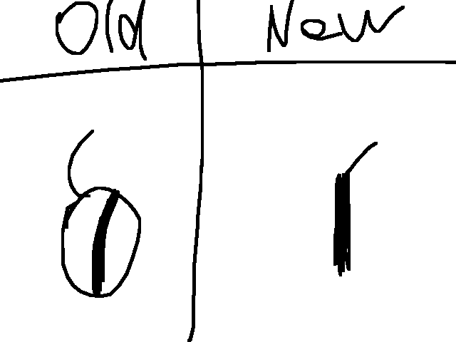 Vote for I use 2/3
