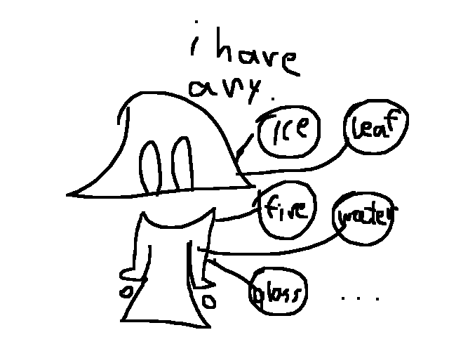 Contest draw your element any random oc