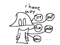 Contest draw your element any random oc