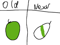Vote for I use 1/3
