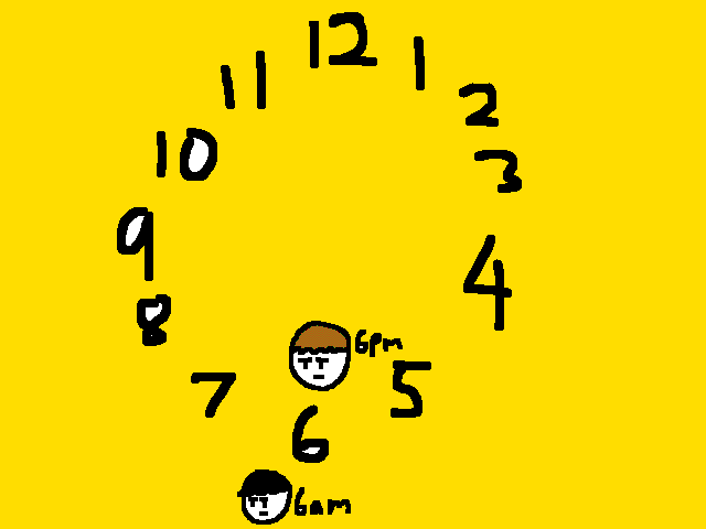TimeZones