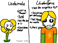 how much Flowey has developed
