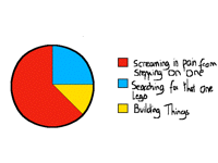 What I remember most from Legos