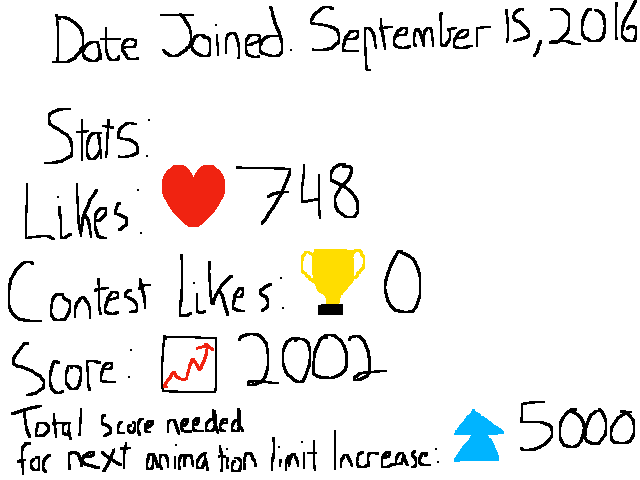 My Stats