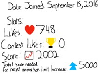 My Stats