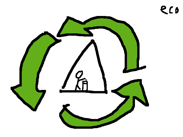 RECYCLE