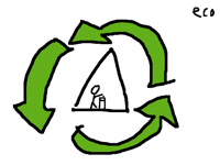RECYCLE