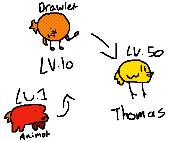 Random evolutions of the Devs