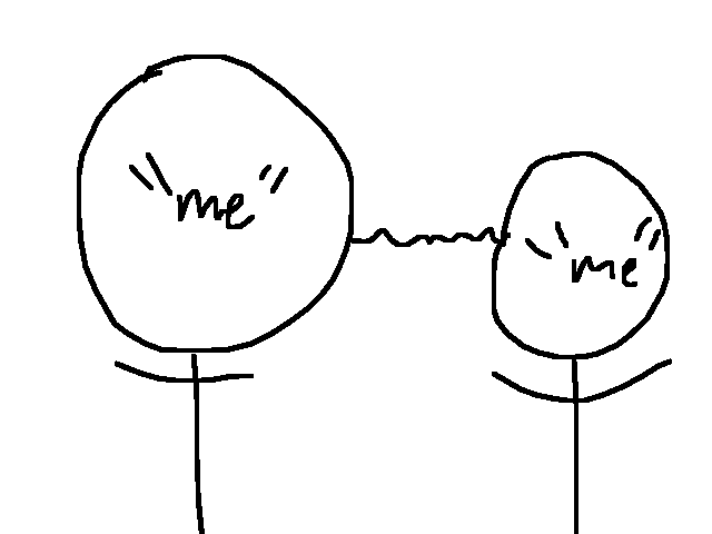 Me X Me