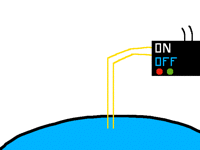 Industry of water