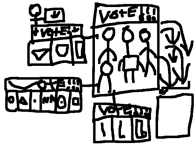 Vote which bottom, Eye, Head shape, and leg youwan