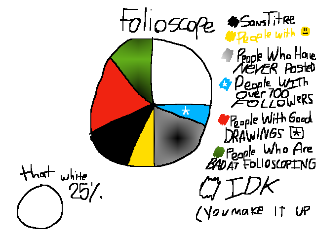 Folioscope pie chart