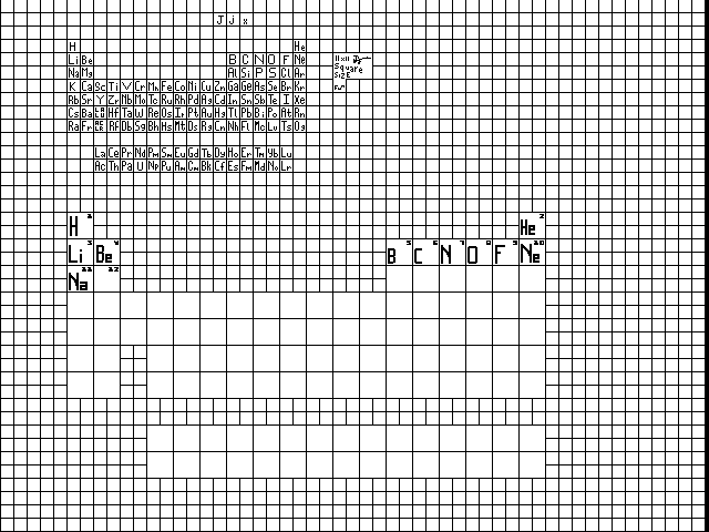 Periodic table