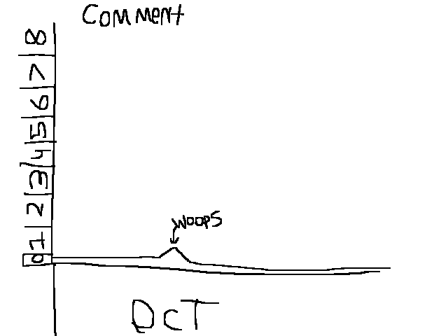 Comments