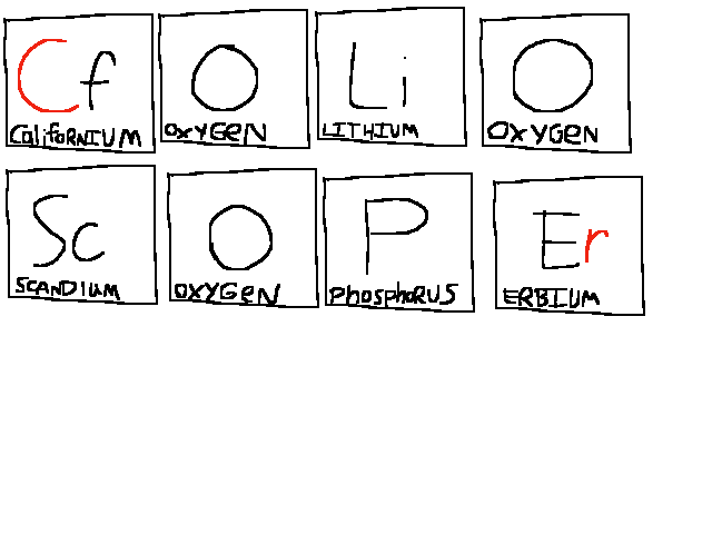 Folioscope with elements