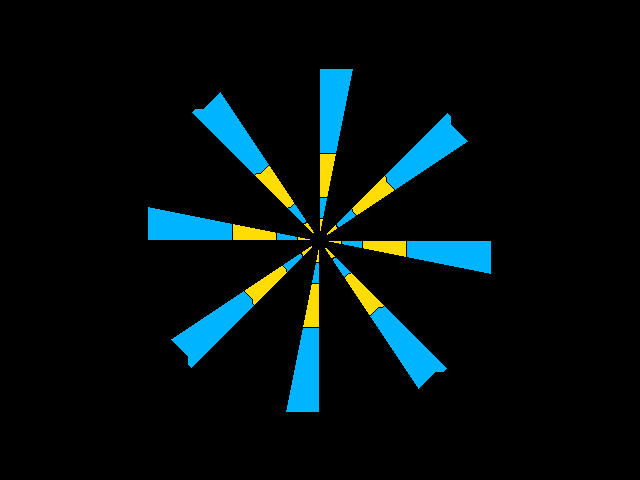 Look at these Circles