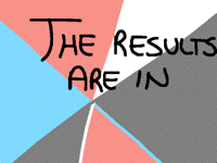 Contest Results !