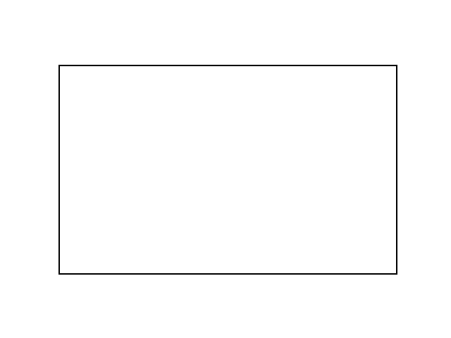 O wowie, a gud square