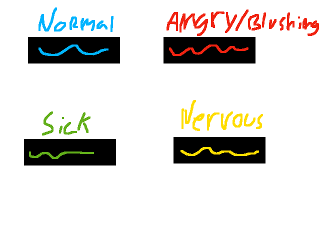My oc's feelings