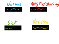 My oc's feelings
