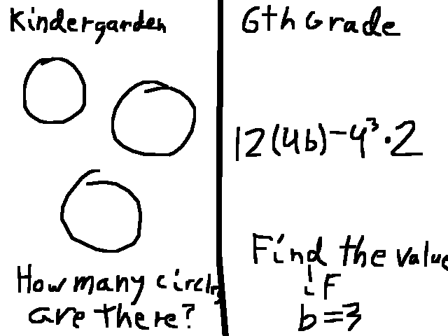Kindergarten vs 6th Grade