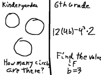 Kindergarten vs 6th Grade