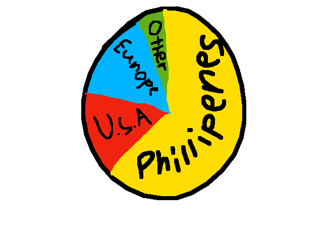 The Folioscope Animator Living Chart