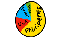 The Folioscope Animator Living Chart