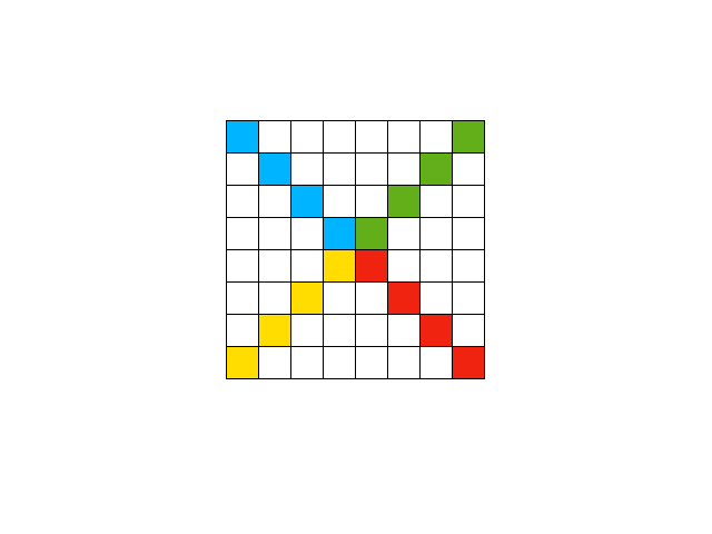 Pixel Loop