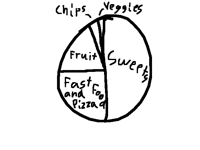 What I Usually Eat